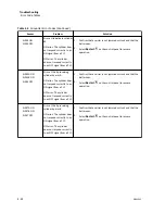 Preview for 92 page of Beckman Coulter Power Express Aliquot Instructions For Use Manual