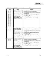 Preview for 93 page of Beckman Coulter Power Express Aliquot Instructions For Use Manual