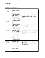 Preview for 94 page of Beckman Coulter Power Express Aliquot Instructions For Use Manual