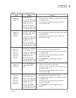 Preview for 95 page of Beckman Coulter Power Express Aliquot Instructions For Use Manual