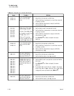 Preview for 96 page of Beckman Coulter Power Express Aliquot Instructions For Use Manual