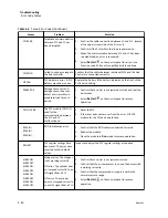 Preview for 100 page of Beckman Coulter Power Express Aliquot Instructions For Use Manual