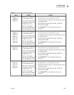 Preview for 101 page of Beckman Coulter Power Express Aliquot Instructions For Use Manual