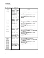 Preview for 102 page of Beckman Coulter Power Express Aliquot Instructions For Use Manual