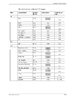 Preview for 143 page of Beckman Coulter SA 3100 Manual