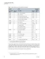 Preview for 14 page of Beckman Coulter SX4400 Instructions For Use Manual