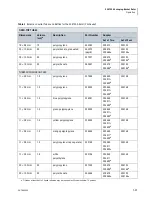 Предварительный просмотр 31 страницы Beckman Coulter SX4750A Instruction For Use, Installation And Assembly