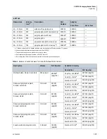 Предварительный просмотр 33 страницы Beckman Coulter SX4750A Instruction For Use, Installation And Assembly