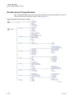 Preview for 66 page of Beckman Coulter UniCel DxC 600 Instructions For Use Manual