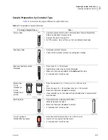 Preview for 93 page of Beckman Coulter UniCel DxC 600 Instructions For Use Manual