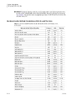 Preview for 108 page of Beckman Coulter UniCel DxC 600 Instructions For Use Manual