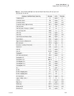 Preview for 109 page of Beckman Coulter UniCel DxC 600 Instructions For Use Manual