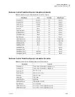 Preview for 119 page of Beckman Coulter UniCel DxC 600 Instructions For Use Manual