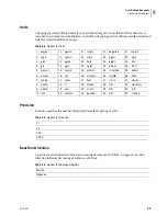 Preview for 219 page of Beckman Coulter UniCel DxC 600 Instructions For Use Manual