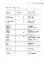 Preview for 431 page of Beckman Coulter UniCel DxC 600 Instructions For Use Manual