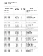 Preview for 432 page of Beckman Coulter UniCel DxC 600 Instructions For Use Manual