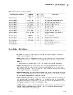 Preview for 433 page of Beckman Coulter UniCel DxC 600 Instructions For Use Manual