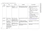 Preview for 442 page of Beckman Coulter UniCel DxC 600 Instructions For Use Manual