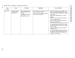 Preview for 448 page of Beckman Coulter UniCel DxC 600 Instructions For Use Manual