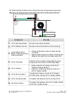 Preview for 7 page of Beckman Coulter UniCel DxC 660i Training Manual