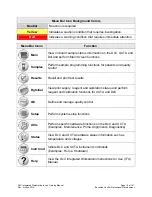 Preview for 19 page of Beckman Coulter UniCel DxC 660i Training Manual