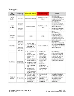 Preview for 34 page of Beckman Coulter UniCel DxC 660i Training Manual