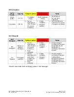 Preview for 35 page of Beckman Coulter UniCel DxC 660i Training Manual