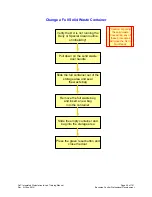 Preview for 46 page of Beckman Coulter UniCel DxC 660i Training Manual