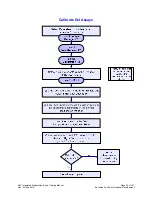 Preview for 55 page of Beckman Coulter UniCel DxC 660i Training Manual