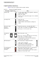 Preview for 80 page of Beckman Coulter UniCel DxC Synchron 600 Instructions For Use Manual