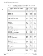 Preview for 104 page of Beckman Coulter UniCel DxC Synchron 600 Instructions For Use Manual