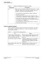 Preview for 162 page of Beckman Coulter UniCel DxC Synchron 600 Instructions For Use Manual