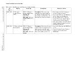 Preview for 460 page of Beckman Coulter UniCel DxC Synchron 600 Instructions For Use Manual