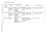 Preview for 464 page of Beckman Coulter UniCel DxC Synchron 600 Instructions For Use Manual