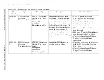 Preview for 468 page of Beckman Coulter UniCel DxC Synchron 600 Instructions For Use Manual