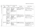 Preview for 471 page of Beckman Coulter UniCel DxC Synchron 600 Instructions For Use Manual