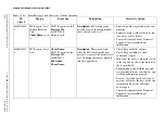 Preview for 472 page of Beckman Coulter UniCel DxC Synchron 600 Instructions For Use Manual