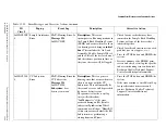 Preview for 479 page of Beckman Coulter UniCel DxC Synchron 600 Instructions For Use Manual