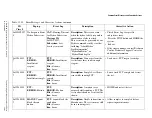 Preview for 481 page of Beckman Coulter UniCel DxC Synchron 600 Instructions For Use Manual