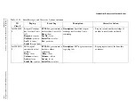 Preview for 483 page of Beckman Coulter UniCel DxC Synchron 600 Instructions For Use Manual