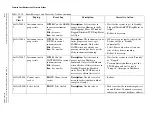 Preview for 490 page of Beckman Coulter UniCel DxC Synchron 600 Instructions For Use Manual