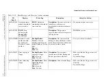 Preview for 491 page of Beckman Coulter UniCel DxC Synchron 600 Instructions For Use Manual