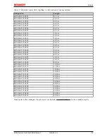 Предварительный просмотр 27 страницы Becknoff EtherCAT Documentation