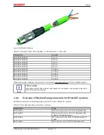 Предварительный просмотр 29 страницы Becknoff EtherCAT Documentation