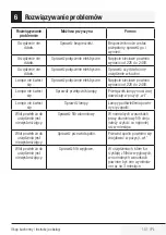 Preview for 150 page of Beco BHCA 64640 B User Manual