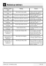 Preview for 198 page of Beco BHCA 64640 B User Manual