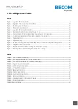 Preview for 30 page of Becom 150-2037-1 Hardware User Manual