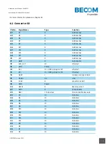 Предварительный просмотр 17 страницы Becom CM-BF527 Hardware User Manual