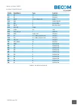 Предварительный просмотр 18 страницы Becom CM-BF527 Hardware User Manual