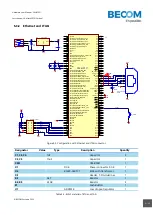 Предварительный просмотр 21 страницы Becom CM-BF527 Hardware User Manual